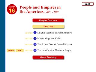 People and Empires in the Americas , 900–1500