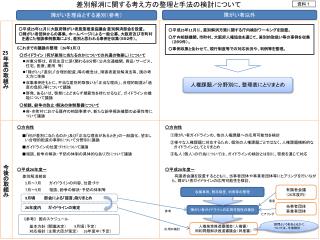 人権施策推進審議会（人権審） 同和 問題解決推進審議会（同推審）