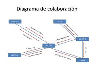 Diagrama de colaboración