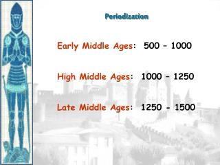 Periodization