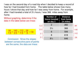 Without graphing, determine if the data in the table below are linear.