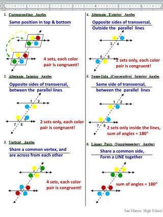 Same position in top &amp; bottom