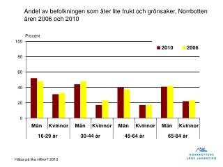 Hälsa på lika villkor? 2010