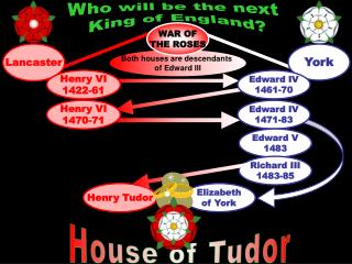 House of Tudor