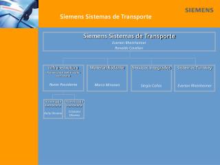 Siemens Sistemas de Transporte
