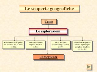 Le scoperte geografiche