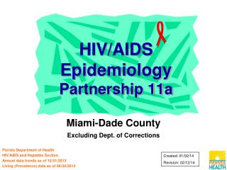 HIV/AIDS Epidemiology Partnership 11a