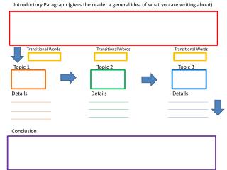 Introductory Paragraph (gives the reader a general idea of what you are writing about)