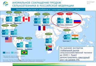 АНОМАЛЬНОЕ СОКРАЩЕНИЕ ПРОДАЖ СЕЛЬХОЗТЕХНИКИ В РОССИЙСКОЙ ФЕДЕРАЦИИ