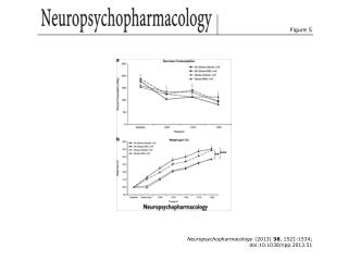 Neuropsychopharmacology (2013) 38 , 1521-1534; doi:10.1038/npp.2013.51