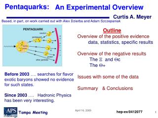 Pentaquarks: