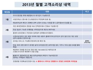 2013 년 월별 고객소리상 내역