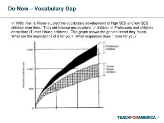 Do Now – Vocabulary Gap