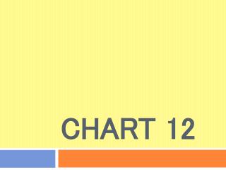 Chart 12