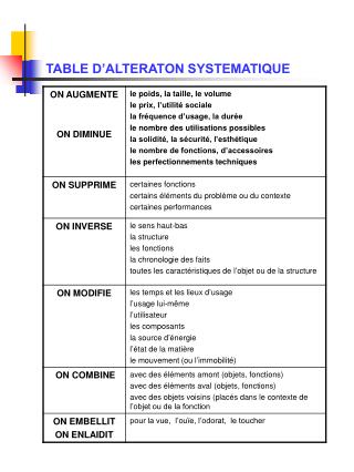 TABLE D’ALTERATON SYSTEMATIQUE
