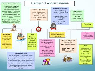History of London Timeline