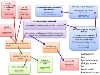 BROEIKASEFFECT: KERNIDEE Energiebalans zon-atmosfeer-aarde bepaalt T atmosfeer .