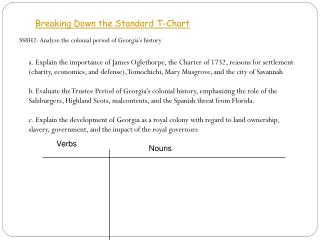 Breaking Down the Standard T-Chart