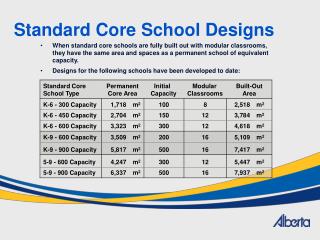 Standard Core School Designs