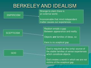 BERKELEY AND IDEALISM