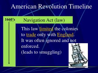 American Revolution Timeline
