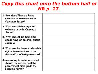 Copy this chart onto the bottom half of NB p. 27.