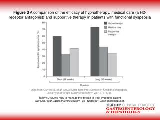 Talley NJ (2007) How to manage the difficult-to-treat dyspeptic patient