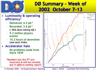 DØ Summary - Week of 2002 October 7-13