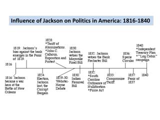 Influence of Jackson on Politics in America: 1816-1840