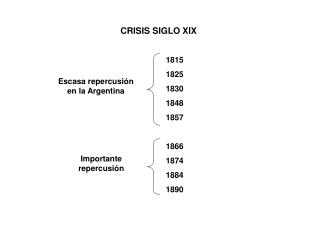 CRISIS SIGLO XIX