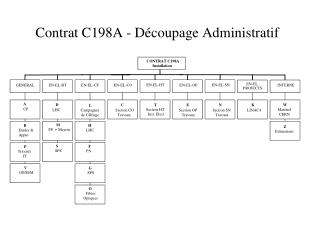 Contrat C198A - Découpage Administratif