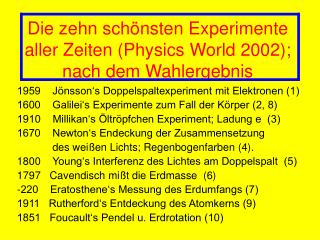 Die zehn schönsten Experimente aller Zeiten (Physics World 2002); nach dem Wahlergebnis