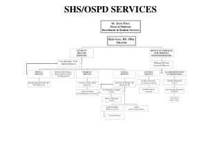 SHS/OSPD SERVICES