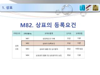M82. 상표의 등록요건