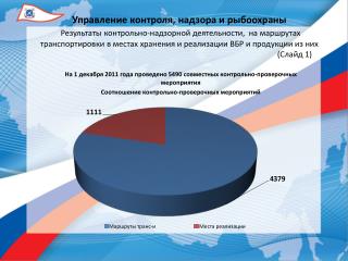 На 1 декабря 2011 года проведено 5490 совместных контрольно-проверочных мероприятия