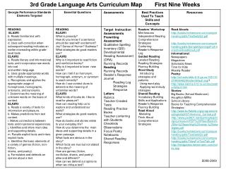 3rd Grade Language Arts Curriculum Map First Nine Weeks