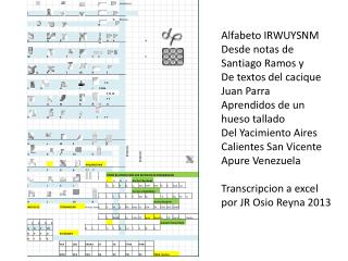 Alfabeto IRWUYSNM Desde notas de Santiago Ramos y De textos del cacique Juan Parra