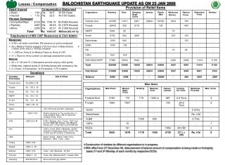 BALOCHISTAN EARTHQUAKE UPDATE AS ON 23 JAN 2009
