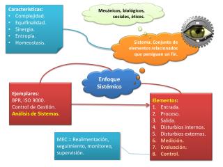 Enfoque Sistémico