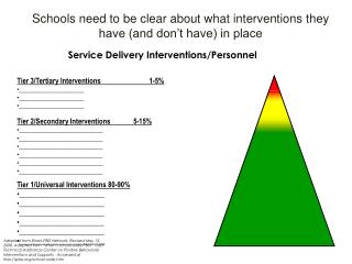 Schools need to be clear about what interventions they have (and don’t have) in place