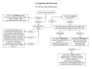 15. Geopolítica del món actual