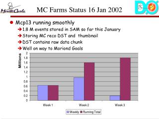 MC Farms Status 16 Jan 2002