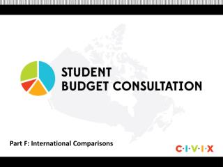 Part F: International Comparisons