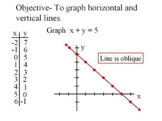 Graphing_horizontal_and_vertical_lines