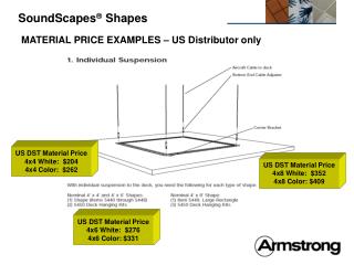 MATERIAL PRICE EXAMPLES – US Distributor only