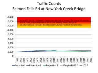 Traffic Counts Salmon Falls Rd at New York Creek Bridge