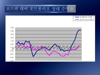 코스피 대비 포트폴리오 상대 수익률