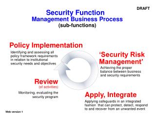 Security Function