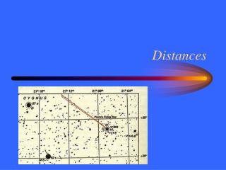 Distances