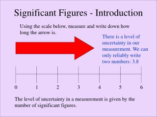 Significant Figures - Introduction